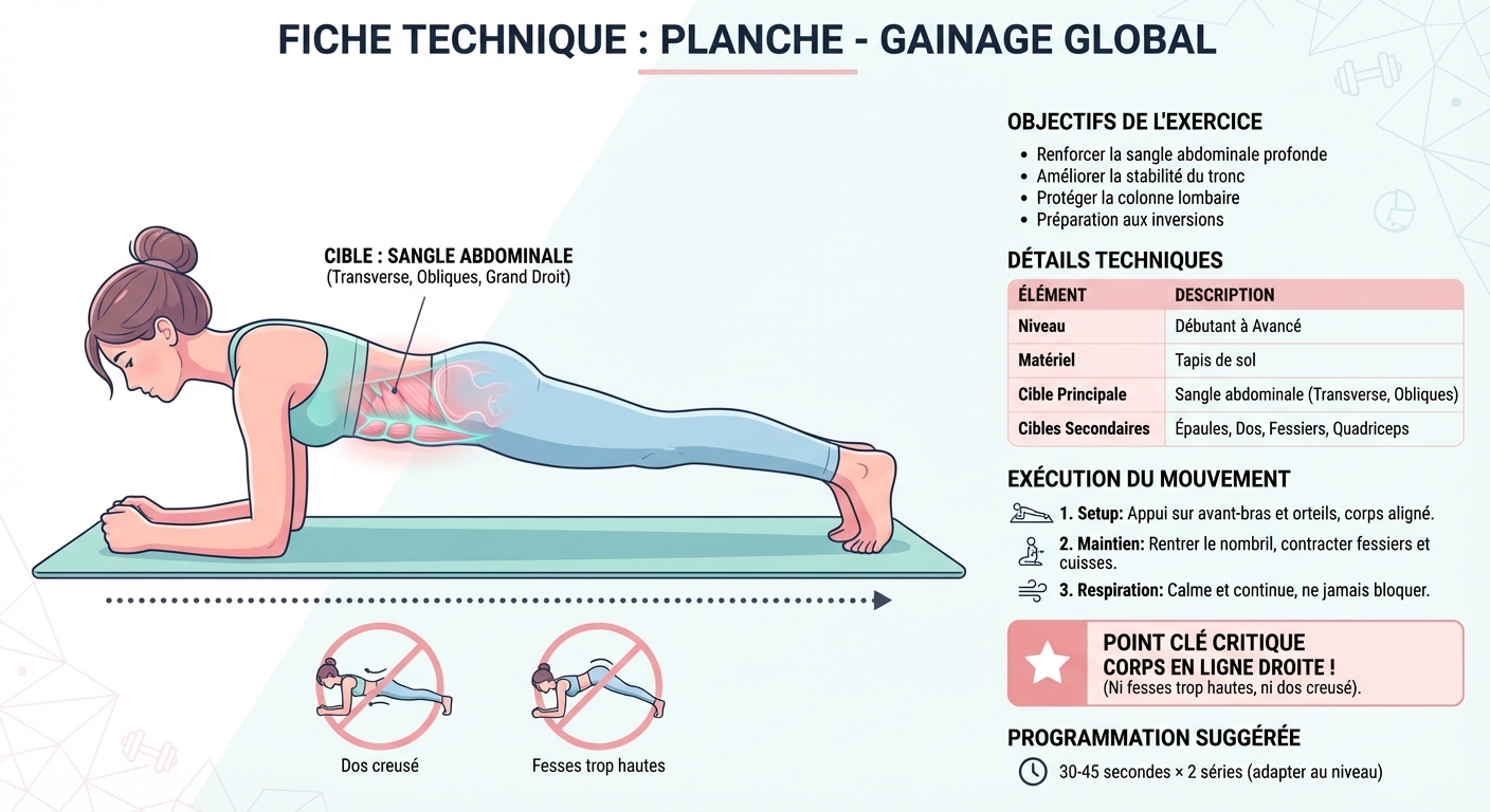 Exercice planche gainage